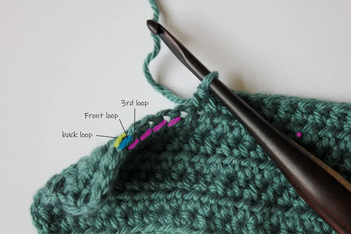 Variations of a Stitch Series, Part 3: Half Double Crochet - The ...